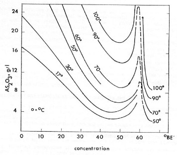 arsenicsolubility.JPG (29308 bytes)