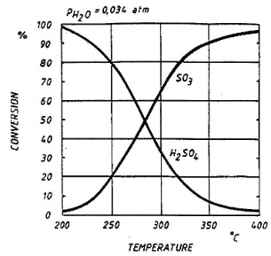 so3equil.JPG (23231 bytes)