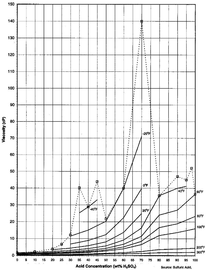 acidviscosity.jpg (147210 bytes)