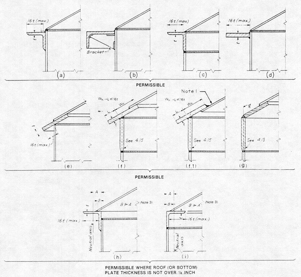 shellroof.jpg (157913 bytes)