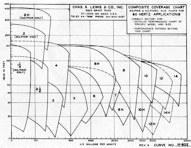 lewiscurve.GIF (41626 bytes)