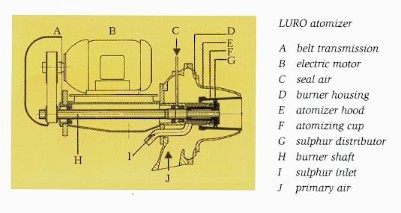 lurodetails.JPG (24449 bytes)