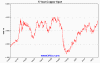 spot-copper-5y-Large.gif (23559 bytes)