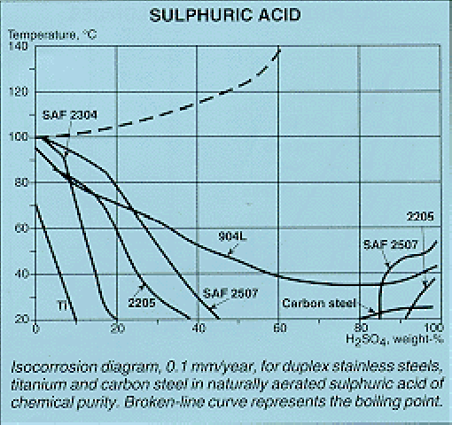 Chart13.BMP (246838 bytes)