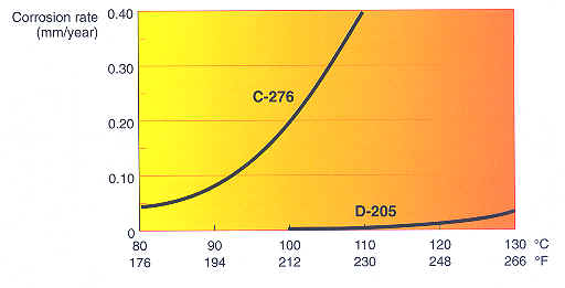 Chart57.BMP (400950 bytes)