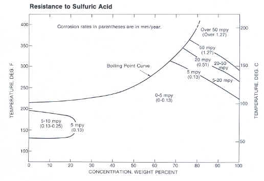 Chart02.BMP (548046 bytes)