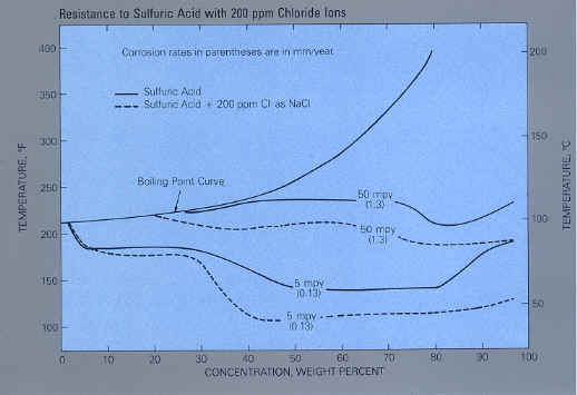 Chart20.BMP (552434 bytes)