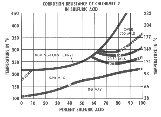 Chart05.BMP (198158 bytes)