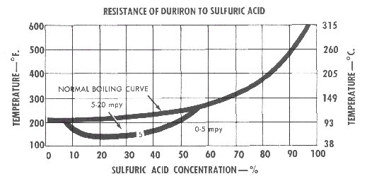 Chart10.BMP (137838 bytes)