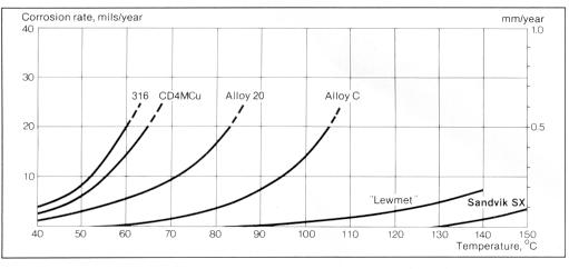 sxcorrcurve.jpg (17251 bytes)