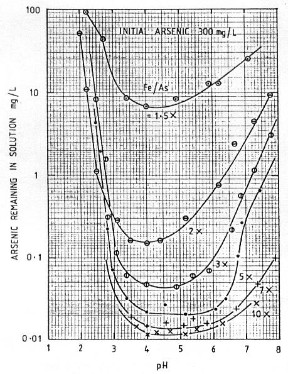 arseniciron.JPG (52899 bytes)