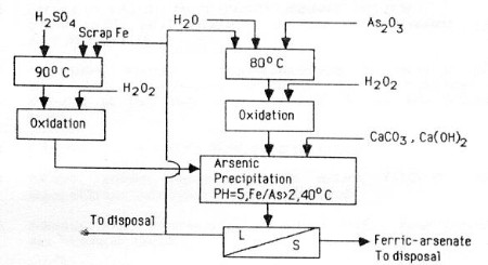 arsenicsystem.JPG (26180 bytes)