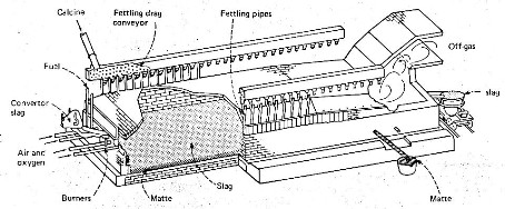 reverb.JPG (38774 bytes)