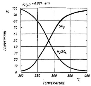 so3equil.JPG (23231 bytes)