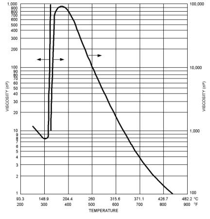 Sulphuric Acid Density Chart