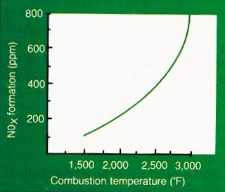 thermal nox 2.jpg (19687 bytes)