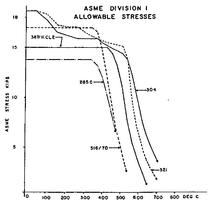 asmestress.GIF (8601 bytes)