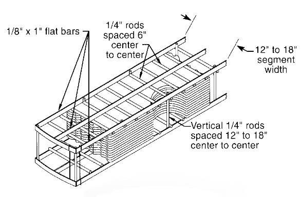 PadConstruct.JPG (62612 bytes)